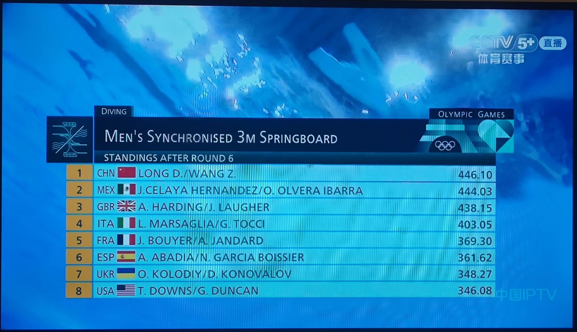 不可思议!运动员以微弱优势夺冠 不可思议!运动员以微弱优势夺冠